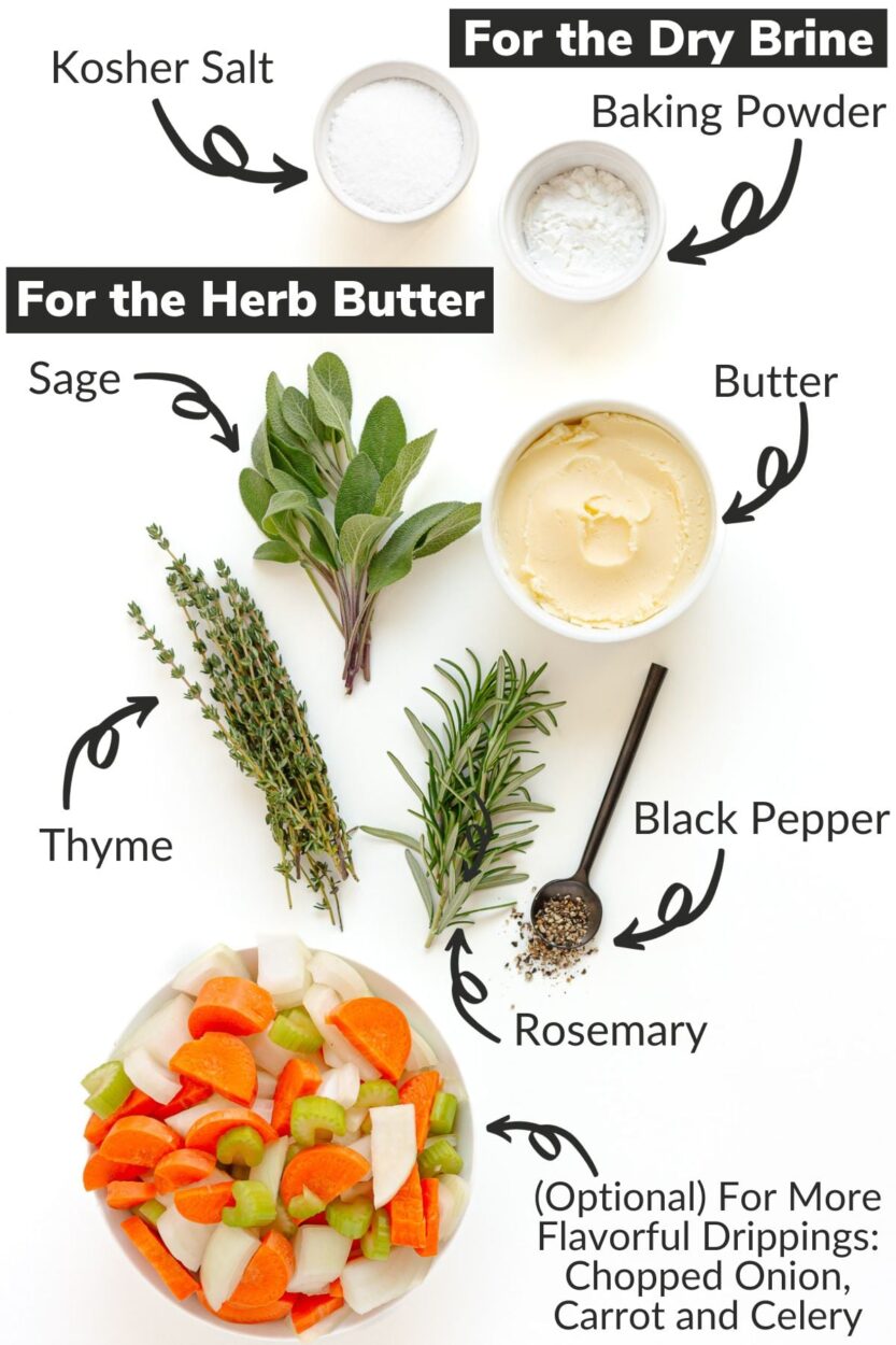 Overhead flat lay of dry brine turkey ingredients: whole turkey, bowl of kosher salt and baking powder mixture, fresh rosemary and thyme, softened butter, garlic bulb, and lemon on a dark slate surface